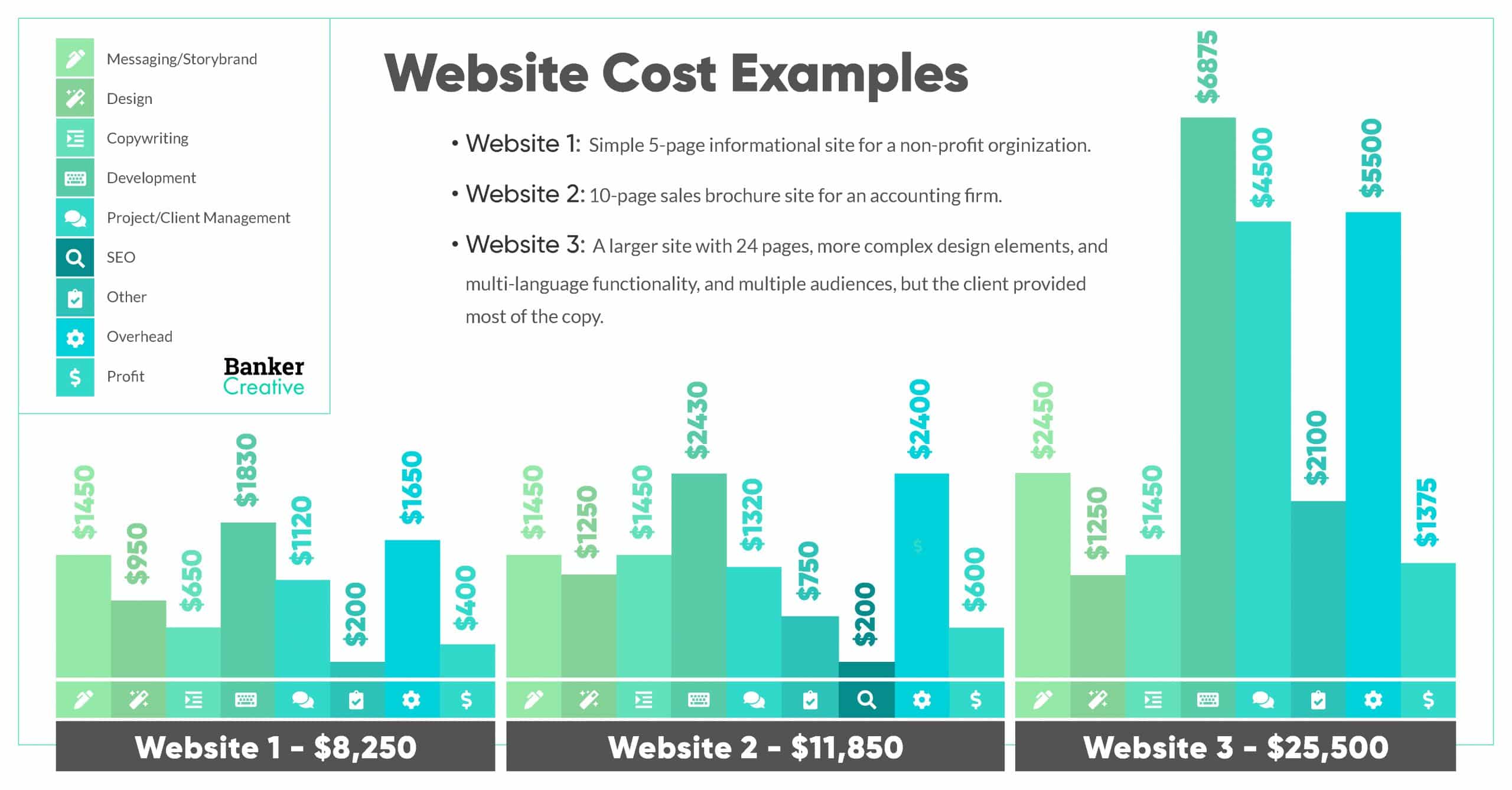 Banker-Infographic vInfographic-Cost Examples V2