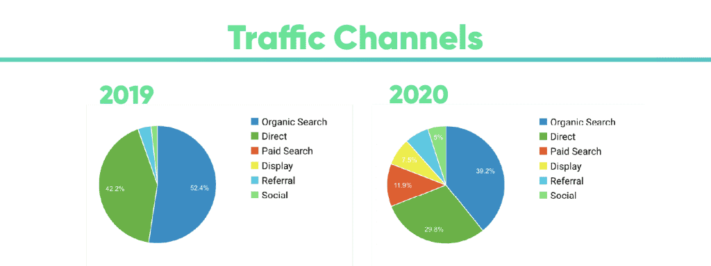 Traffic-Channels-Google-Analytics