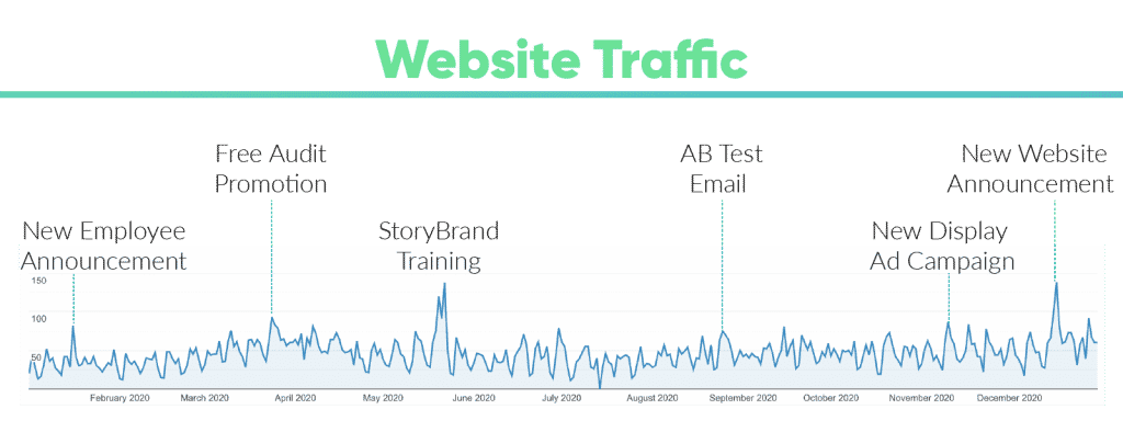 Website-Traffic-Google-Analytics