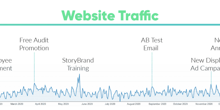 Website-Traffic-Google-Analytics